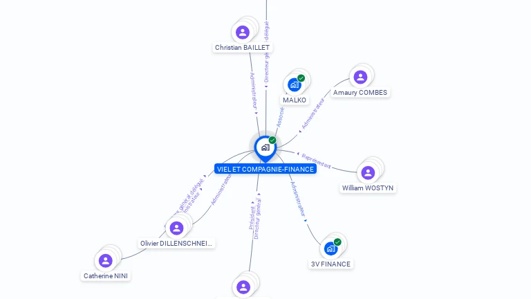 Cartographie gratuite de VIEL ET COMPAGNIE-FINANCE