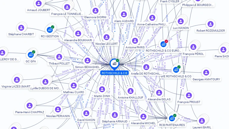 Cartographie gratuite de ROTHSCHILD & CIE
