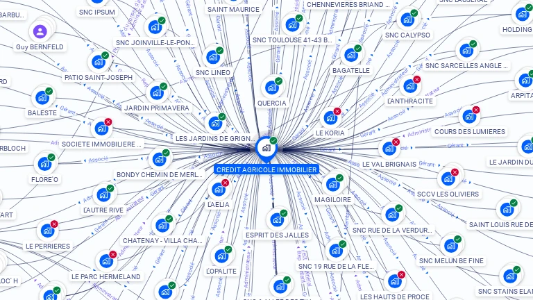 Cartographie gratuite de CREDIT AGRICOLE IMMOBILIER