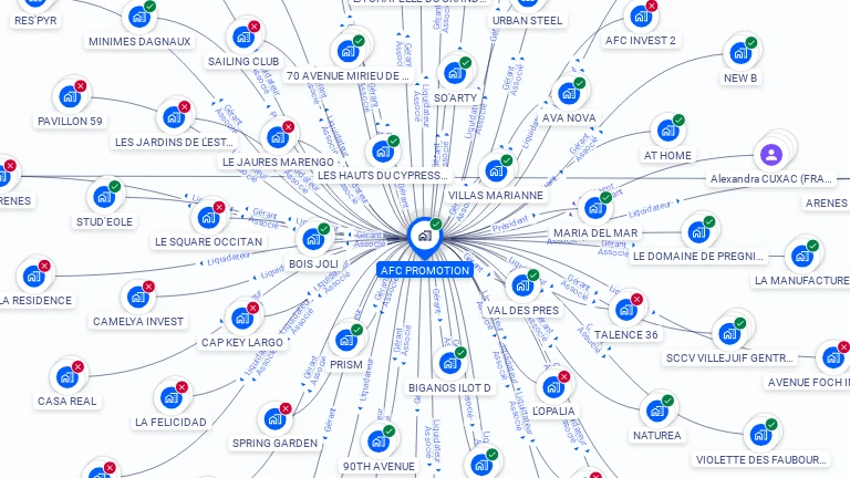 Cartographie gratuite d'AFC PROMOTION