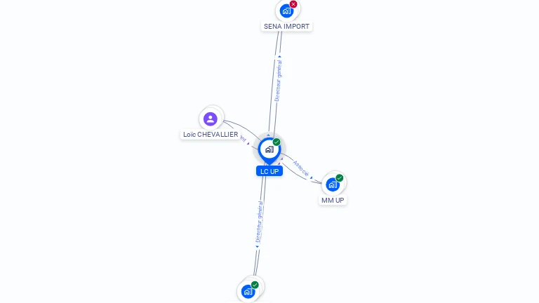 Cartographie gratuite de LC UP